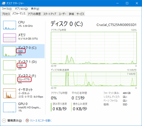 タスクマネージャー