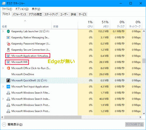 Edgeはバックグラウンド プロセスには無い